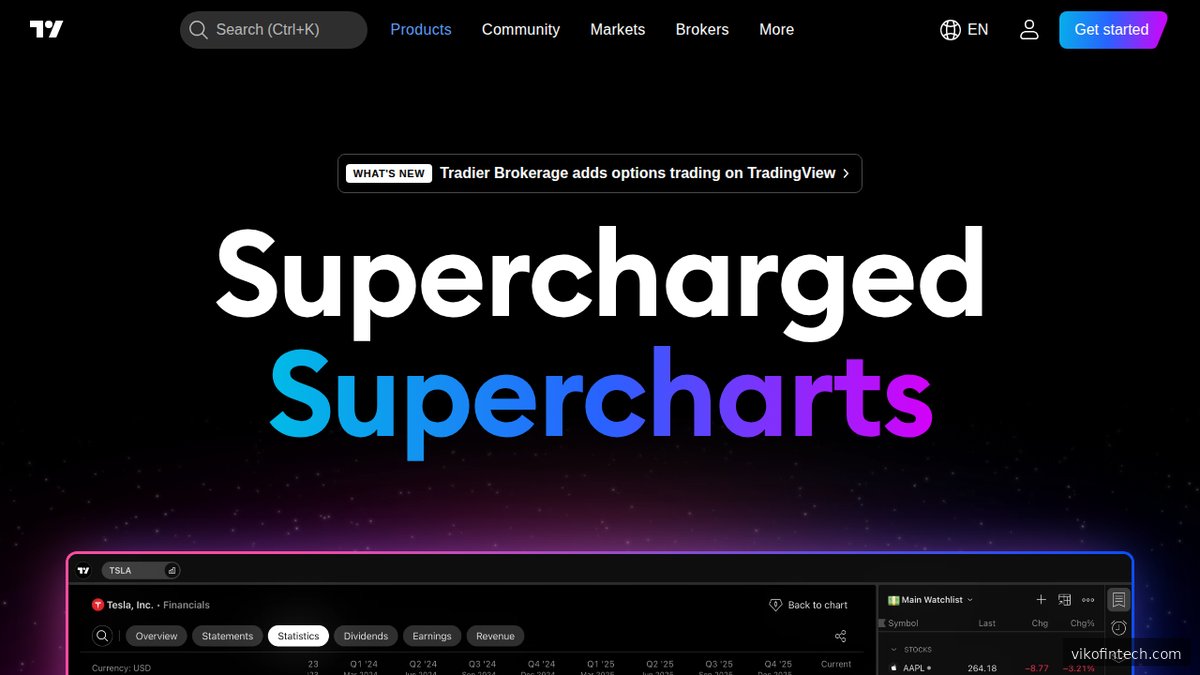 TradingView Features – Pine Script Strategy Builder und Backtesting-Oberfläche