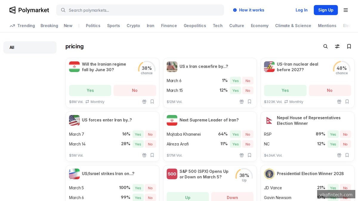 Preisübersicht auf der Polymarket-Website mit Angaben zu Gebühren und Konditionen der Plattform